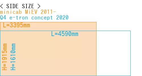 #minicab MiEV 2011- + Q4 e-tron concept 2020